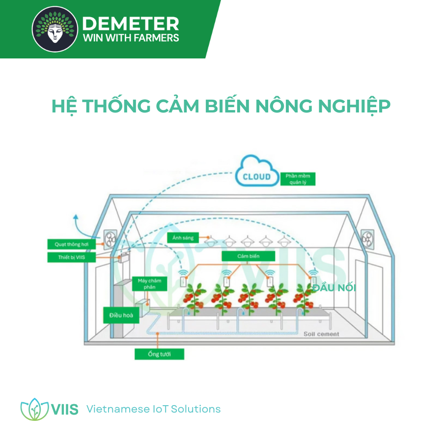 https://demeter.vn/storage/products/DTRACK - VIIS/Hệ thống cảm biến nông nghiệp.png